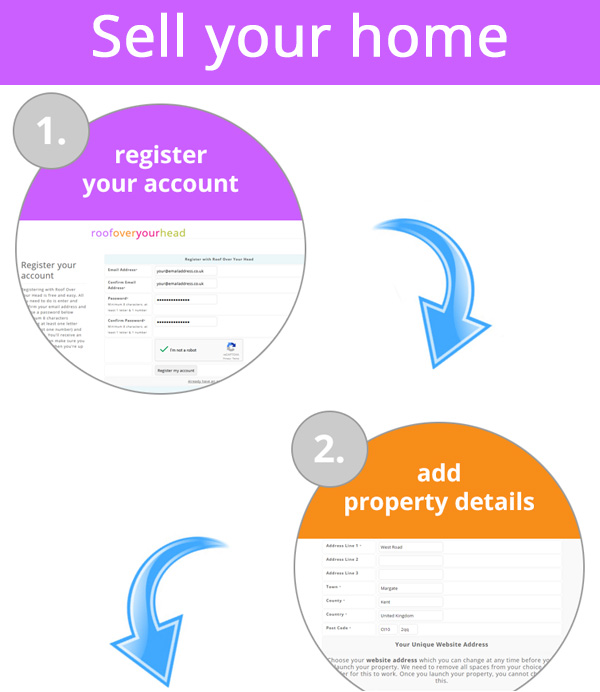 Sell Your Home Flow Diagram