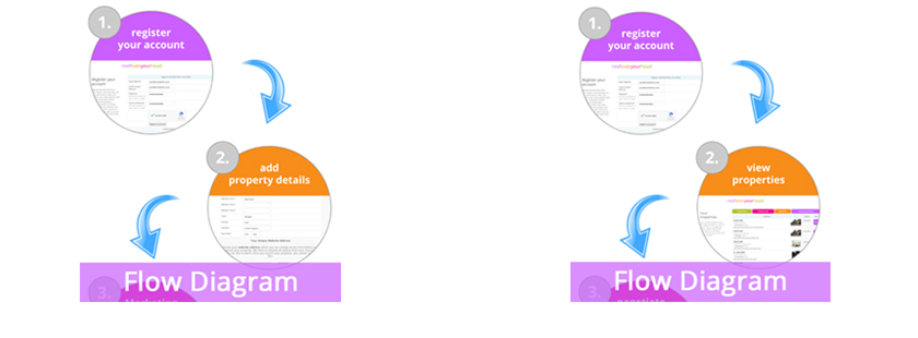 Buy Your Home & Sell Your Home Flow Diagrams